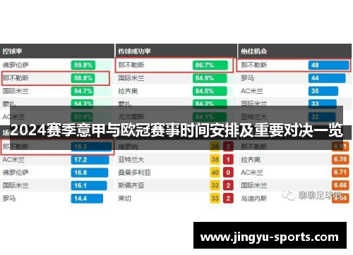 2024赛季意甲与欧冠赛事时间安排及重要对决一览